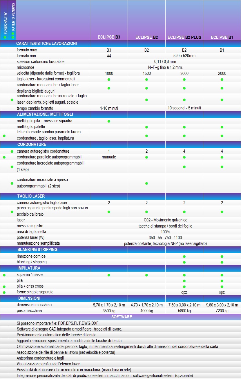 scheda tecnica Eclipse Fustella Laser Petratto - Petratto Converting